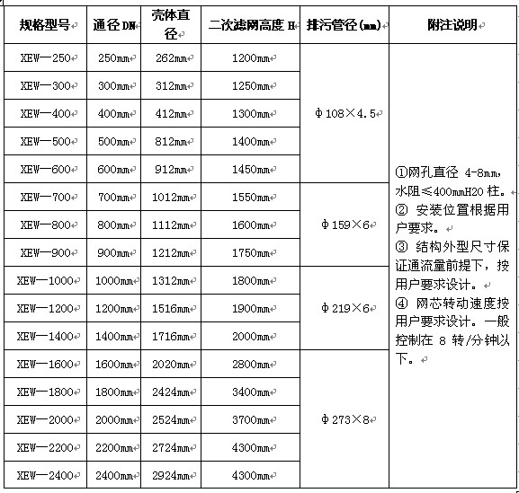 二次滤网